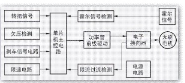 无刷控制原理图 无刷控制原理图
