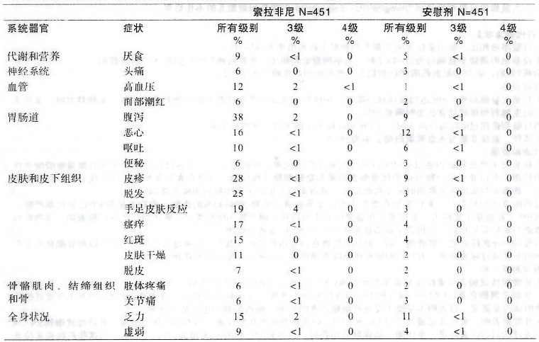 多吉美 多吉美