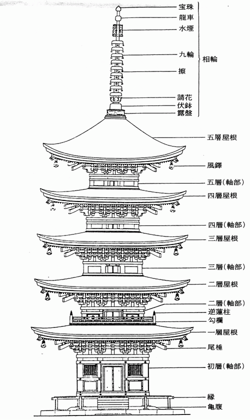 五重塔 五重塔