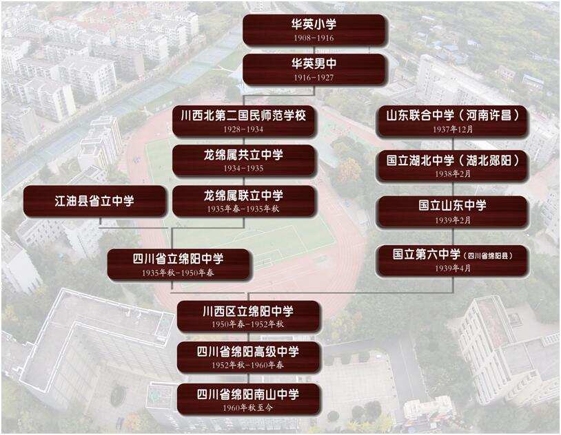 历史沿革 历史沿革