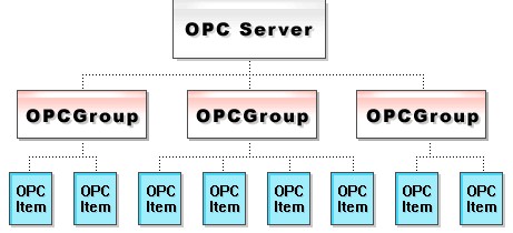 OPC Server OPC Server