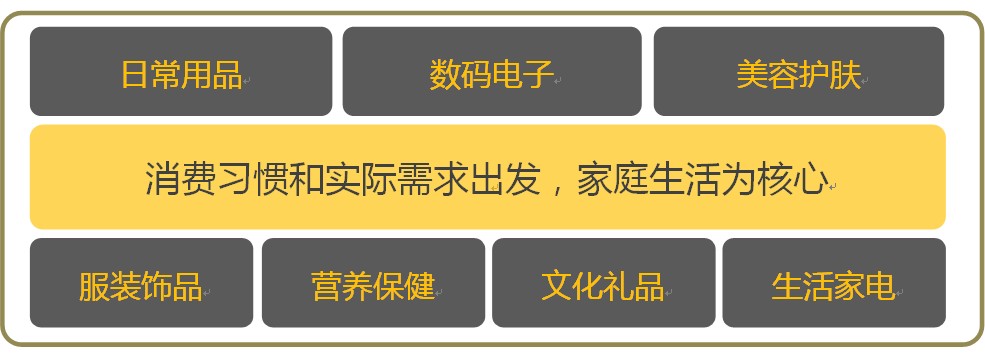 优购物 优购物