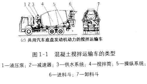 搅拌车结购原理图 搅拌车结购原理图