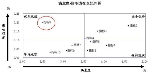 满意度测评 满意度测评