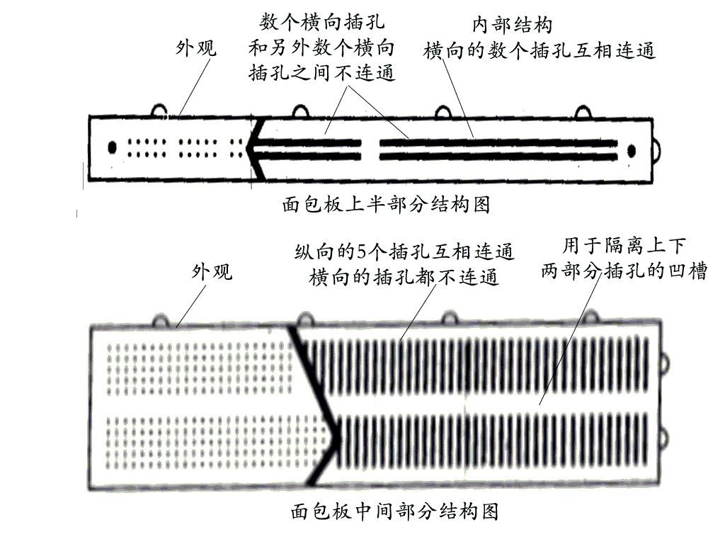 麵包板内部结构图 麵包板内部结构图