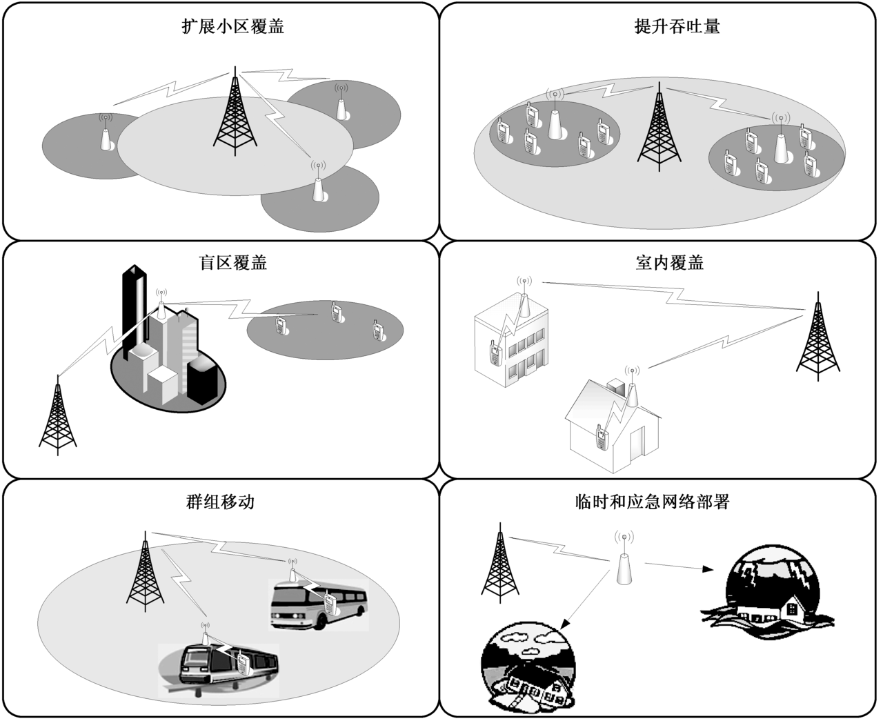 图10-8 几种中继技术的套用场景 图10-8 几种中继技术的套用场景