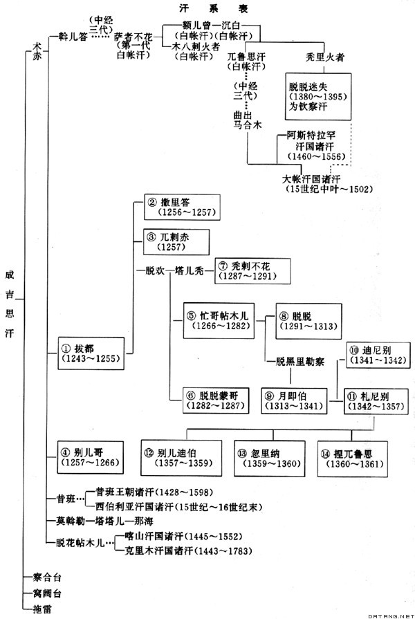 汗系表 汗系表