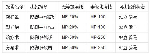 英雄大作战v0.7泰来无敌版 英雄大作战v0.7泰来无敌版