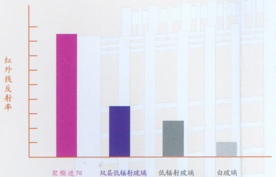 DOK节能图表1 DOK节能图表1