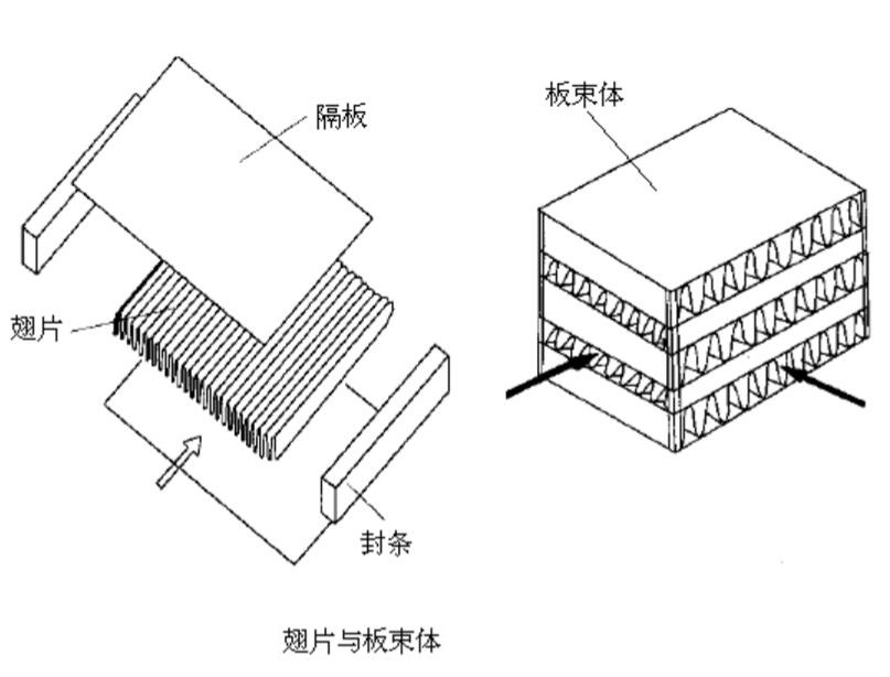 板翅式换热器 板翅式换热器