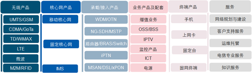 中兴通讯股份有限公司 中兴通讯股份有限公司