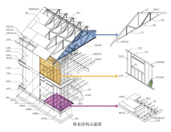 北新房屋 北新房屋