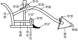 曲辕犁 曲辕犁