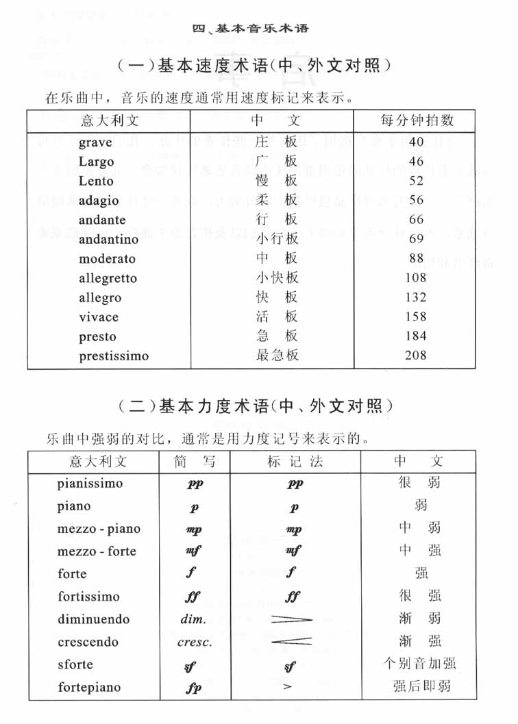 f(音乐术语)