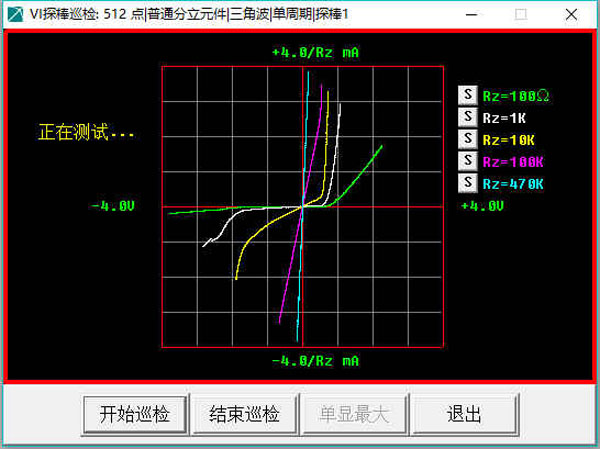5cVI曲线测试视窗处于5种坐标系下 5cVI曲线测试视窗处于5种坐标系下