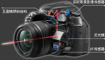 索尼DSLRA500L 索尼DSLRA500L