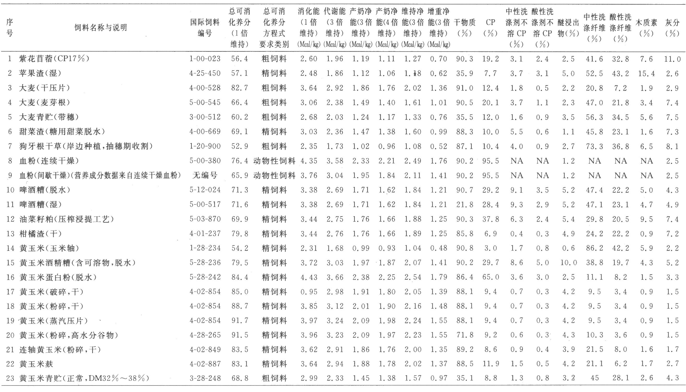 乾物质 乾物质
