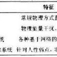 主动攻击 主动攻击