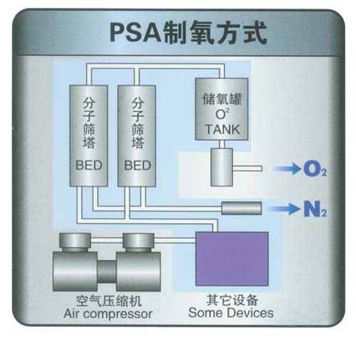 新松氧气机 新松氧气机
