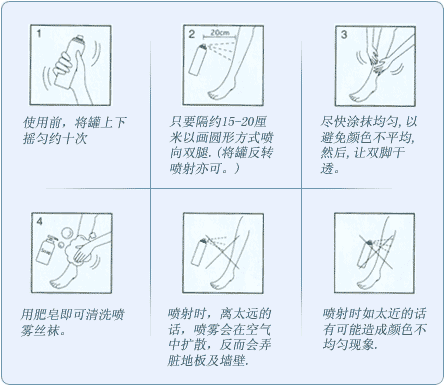 使用方法示意图 使用方法示意图