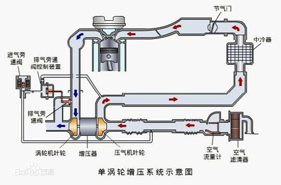 示意图 示意图