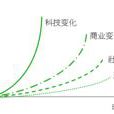 扰乱定律 扰乱定律