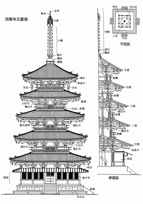 五重塔(日本仿唐木构建筑) 五重塔(日本仿唐木构建筑)