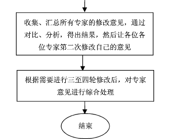 专家小组法 专家小组法