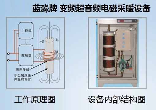 蓝淼牌变频超音频电磁採暖设备 蓝淼牌变频超音频电磁採暖设备