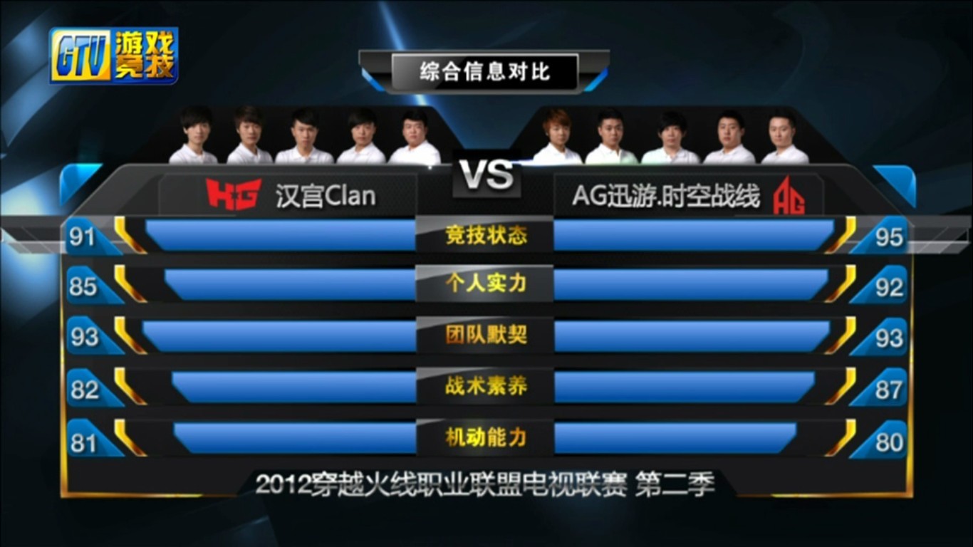 AG迅游·时空战线 AG迅游·时空战线