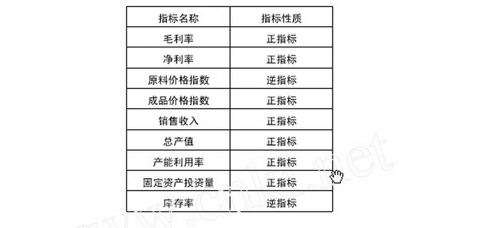 行业景气指数 行业景气指数