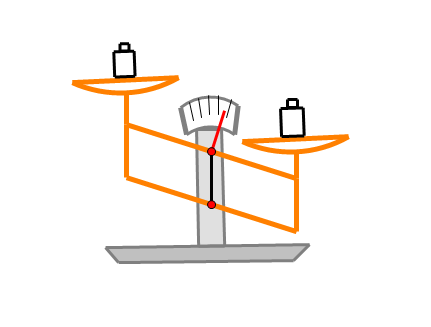 天平(衡器) 天平(衡器)