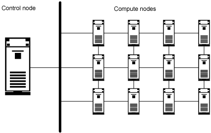 图1.HPC 网状网路拓扑 图1.HPC 网状网路拓扑