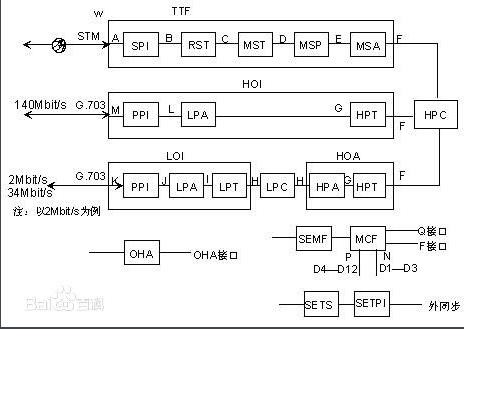 复用段开销 复用段开销