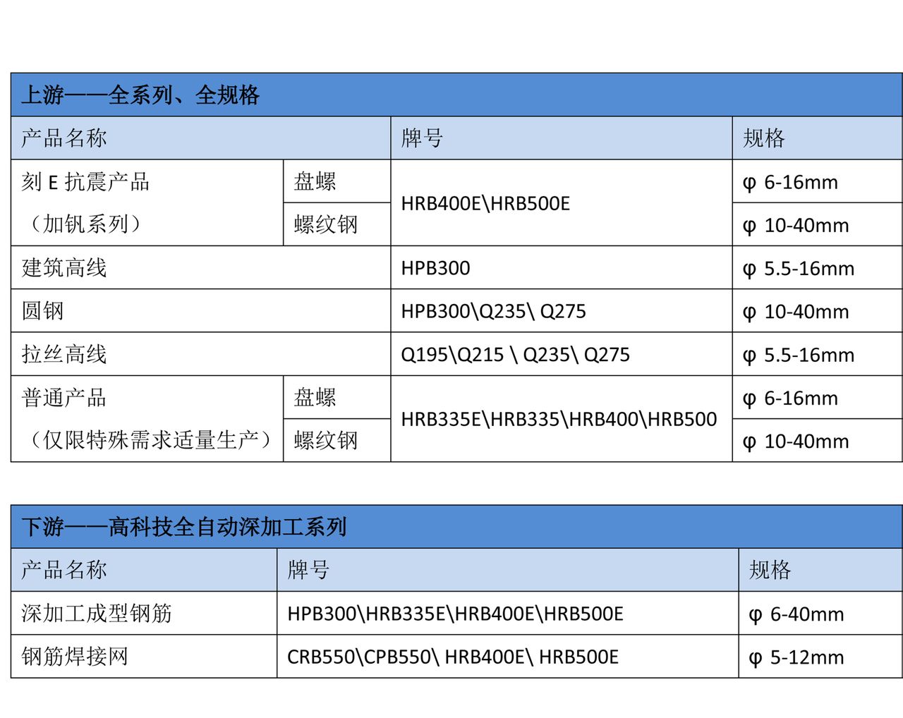 众达钢铁产品一览表 众达钢铁产品一览表