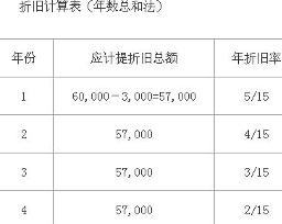 计提折旧 计提折旧