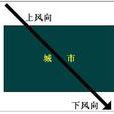 上风向 上风向