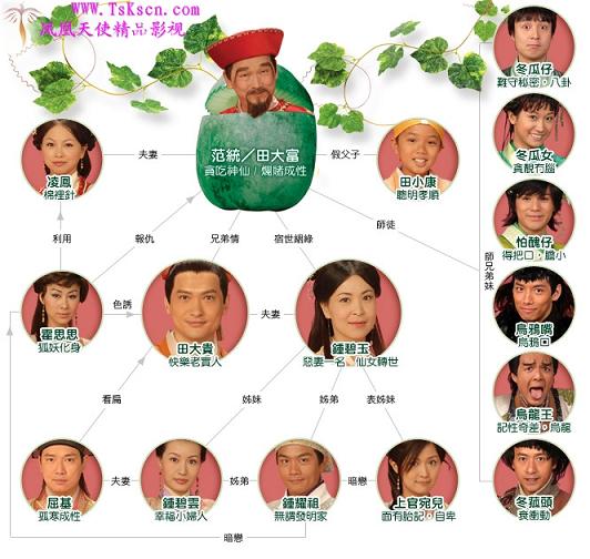 人物关係图 人物关係图