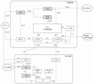 网路结构 网路结构
