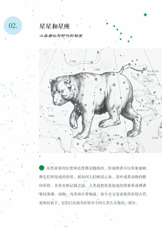 大熊座星图 大熊座星图