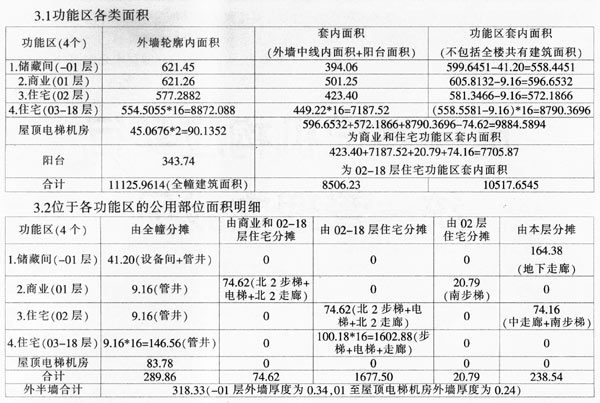 共有建筑面积 共有建筑面积