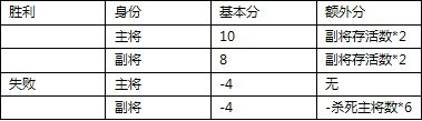 英雄杀(QQ英雄杀)