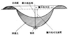 图1爆破漏斗示意图 图1爆破漏斗示意图