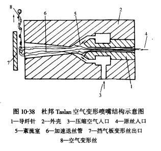 空气变形丝 空气变形丝