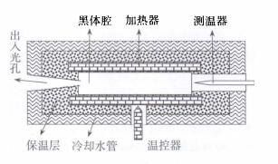 黑体的结构 黑体的结构