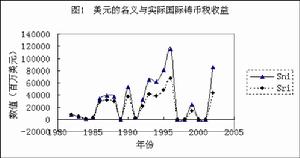 基础货币 基础货币
