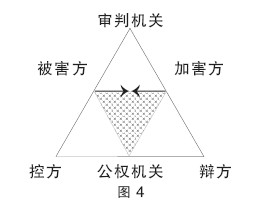 刑事和解 刑事和解