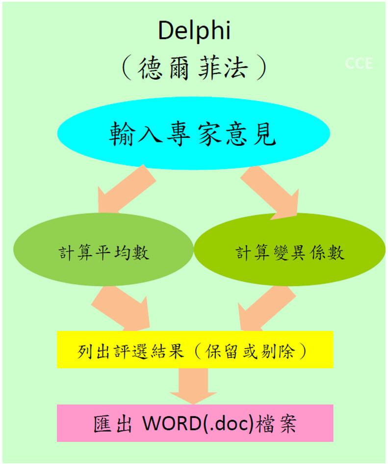 专家预测法 专家预测法