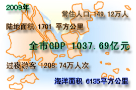 珠海基本信息 珠海基本信息