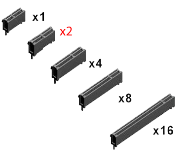 PCIExpress接口 PCIExpress接口